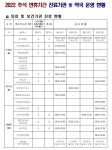무안군, 추석 연휴 기간 비상진료기관 및 당번약국 운영 - 열린군수실 무안군, 추석 연휴 기간 비상진료기관 및 당번약국 운영
