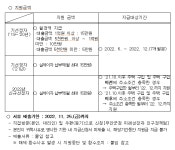 2022년 신혼부부·다자녀가정 보금자리 지원사업 선정자 안내문 - 무안군청 2022년 신혼부부·다자녀가정 보금자리 지원사업 선정자 안내문