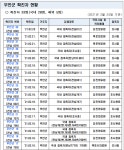 무안군 확진자 현황 (2021. 2. 25.기준) - 무안군청