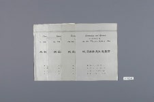 고 안익태 선생 추모회 프로그램 | 소장품 검색:국립중앙박물관 고 안익태 선생 추모회 프로그램 | 소장품 검색