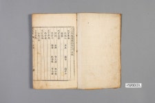 국립중앙박물관>소장품>소장품 검색>상세 Home
