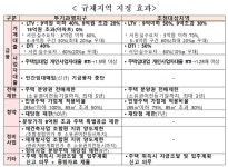 남동구, 26일부터 투기과열지구 전면 해제:내외신문 ≪내외신문≫ 남동구, 26일부터 투기과열지구 전면 해제