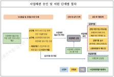 NH농협은행, 산업부·금감원 사업재편제도 필요기업 발굴 및 지원 나서:내외신문 ≪내외신문≫ NH농협은행, 산업부·금감원 사업재편제도... 