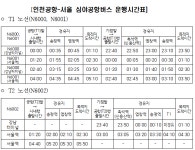 인천공항-서울구간 심야공항버스 운행 재개…3개 노선:내외신문 ≪내외신문≫ 인천공항-서울구간  심야공항버스  운행 재개…3개 노선