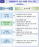 인천시, 공백 없는 아동돌봄 시대 열다…900억 투자 및 22개 사업 추진:내외신문 ≪내외신문≫ 인천시, 공백 없는 아동돌봄 시대 열다…900억... 