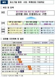 인천시, 중소기업 ESG 경영 지원 본격화…글로벌 ESG 도시 도약:내외신문 ≪내외신문≫ 인천시, 중소기업 ESG 경영 지원 본격화…글로벌 ESG... 