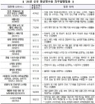 2025년부터 여행사•스터디카페 등 13개 업종 현금영수증 의무 발급:내외신문 ≪내외신문≫ 2025년부터 여행사•스터디카페 등 13개 업종... 