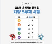 [기자수첩] 공영주차장 ‘승용차 5부제’가 던진 불편과 질문의 정치학:내외신문 ≪내외신문≫ [기자수첩] 공영주차장 ‘승용차 5부제’가 던진...