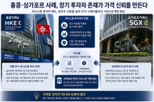 [칼럼] 코너스톤 투자자 제도, 공모주를 넘어 STO·스테이블코인까지... [칼럼] 코너스톤 투자자 제도, 공모주를 넘어 STO·스테이블코인까지... 