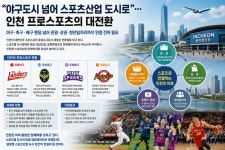 [인천 미래] “스포츠가 도시를 바꾼다”… 인천, 스포츠로 세계도약:내외신문 ≪내외신문≫ [인천 미래] “스포츠가 도시를 바꾼다”… 인천... 