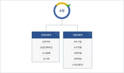 조직 및 주요업무 - 나주시농업기술센터 조직 및 주요업무