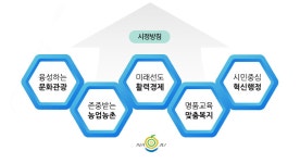 시정방침 - 나주시청 시정방침, 나주시, 전라남도 나주, Naju City, Najucity, Naju-si