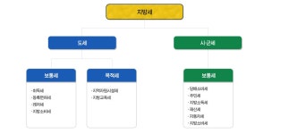 개요 - 나주시청 개요, 나주시, 전라남도 나주, Naju City, Najucity, Naju-si