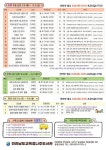 나주시평생학습정보방 전라남도교육청나주도서관 2025. 하반기 평생학습 프로그램 안내