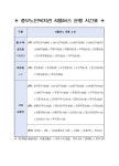 비주얼팝업 - 나주시중부노인복지관 비주얼팝업 | 나주시 중부노인복지관