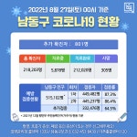 남동구 일일보고-8월 27일 00시 기준 코로나19 남동구 현황 내용 | 남동구청>소식과 알림>코로나19 남동구 일일보고-8월 27일 00시 기준... 