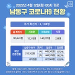 남동구청 코로나19 대응현황 안내 남동구청