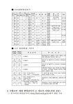 공지사항-인천도시관리계획(도시계획시설:도로 소로1-7호선 외 6개... (도시계획시설:도로 소로1-7호선 외 6개 노선)결정(변경) 및 지형도면 고시... 