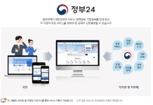 공지사항-정부24 이용안내 내용 | 남동구청 행정복지센터>구월1동>우리동소식 공지사항-정부24 이용안내  내용 | 남동구청 행정복지센터... 