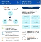 공지사항-정부24 민원서비스 안내 내용 | 남동구청 행정복지센터>구월3동>우리동소식 공지사항-정부24 민원서비스 안내  내용 | 남동구청... 