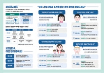 공지사항-보조금24 이용 안내 내용 | 남동구청 행정복지센터>구월1동>우리동소식 공지사항-보조금24 이용 안내  내용 | 남동구청... 