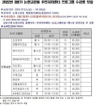 행정복지센터>구월1동>우리동소식 공지사항-논현고잔동 2022년 3분기 주민자치센터 프로그램 운영 안내   내용 | 남동구청 행정복지센터... 