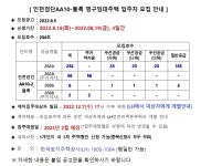 공지사항-인천검단 AA10-2블록 영구임대주택 입주자 모집(공고일... 공지사항-인천검단 AA10-2블록 영구임대주택 입주자 모집(공고일 2022.... 