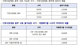 내용 | 남동구청 행정복지센터>만수1동>우리동소식 공지사항-125리터 가정사업계용 봉투 규격 폐지에 따른 이불류 폐기물 배출방법 안내  내용... 