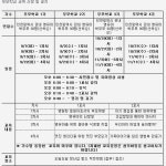 평생학습관-인천보육정보센터 부모학교 안내 내용 | 남동구청 평생학습>알림마당>공지사항 평생학습관-인천보육정보센터 부모학교 안내  내용... 