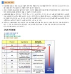 기업홍보관-(주)태진지엔에스 내용 | 남동구청 기업지원>남동기업홍보관 기업홍보관-(주)태진지엔에스  내용 | 남동구청 기업지원>남동기업홍보관