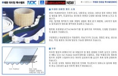 기업홍보관-(주)경인통상 내용 | 남동구청 기업지원>남동기업홍보관 기업홍보관-(주)경인통상  내용 | 남동구청 기업지원>남동기업홍보관