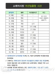 공지사항-소래포구 어선 입출항 시간 안내(2011) 내용 | 남동구청 소래포구축제>축제프로그램 공지사항-소래포구 어선 입출항 시간 안내(2011)... 