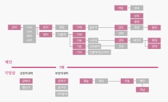 남원 문화관광 > 남원에가면 > 혼불문학관 > 소설혼불 > 줄거리