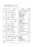 소통과 참여 > 시정소식 > 읍면동 소식 상세보기 주천면 주간행사(7. 27 ~ 8. 2)