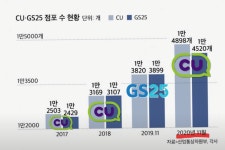 곰팡이가... 편의점 CU, 생크림 찹쌀떡 초코 흑임자 등 전량 회수조치 곰팡이가... 편의점 CU, 생크림 찹쌀떡  초코 흑임자 등 전량 회수조치