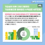 국민연금, 작년손실 -79조에서 올해 4개월만에 수익률 8.63% 회복