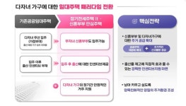 제대로 파격 혜택 주겠다 서울시, 신혼부부 둔촌주공 장기전세주택 대박 "제대로 파격 혜택 주겠다" 서울시, 신혼부부 둔촌주공... 