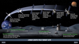 NASA Artemis NASA: Artemis