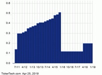KMI Ex-Dividend Reminder - 4/29/19 | Nasdaq KMI Ex-Dividend Reminder - 4/29/19