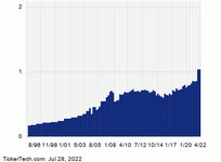 BMO Ex-Dividend Reminder - 8/1/22 | Nasdaq BMO Ex-Dividend Reminder - 8/1/22