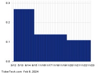 Sun Life Financials Preferred Shares Series 8R Cross 3% Yield Mark | Nasdaq Sun Life Financials Preferred Shares Series 8R... 