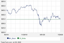 BK September 11th Options Begin Trading | Nasdaq BK September 11th Options Begin Trading