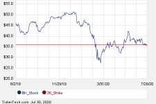 BK September 11th Options Begin Trading | Nasdaq BK September 11th Options Begin Trading