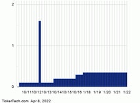 Ex-Div Reminder for Interdigital (IDCC) | Nasdaq Ex-Div Reminder for Interdigital (IDCC)