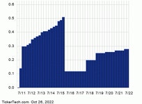 KMI Ex-Dividend Reminder - 10/28/22 | Nasdaq KMI Ex-Dividend Reminder - 10/28/22