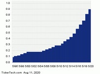 Smucker, Honeywell International and Lithia Motors | Nasdaq Ex... M. Smucker, Honeywell International and Lithia Motors 