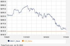 Noteworthy Monday Option Activity: ALGT, WDAY, WEN | Nasdaq Noteworthy Monday Option Activity: ALGT, WDAY, WEN