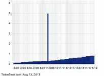 Ex-Dividend Reminder: Royal BK Scotland Group, HSBC Holdings... Royal BK Scotland Group, HSBC Holdings and Honeywell... 