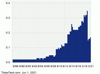 SU Ex-Dividend Reminder - 6/3/21 | Nasdaq SU Ex-Dividend Reminder - 6/3/21