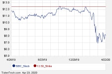Interesting ISBC Put And Call Options For December 18th | Nasdaq Interesting ISBC Put And Call Options For December 18th